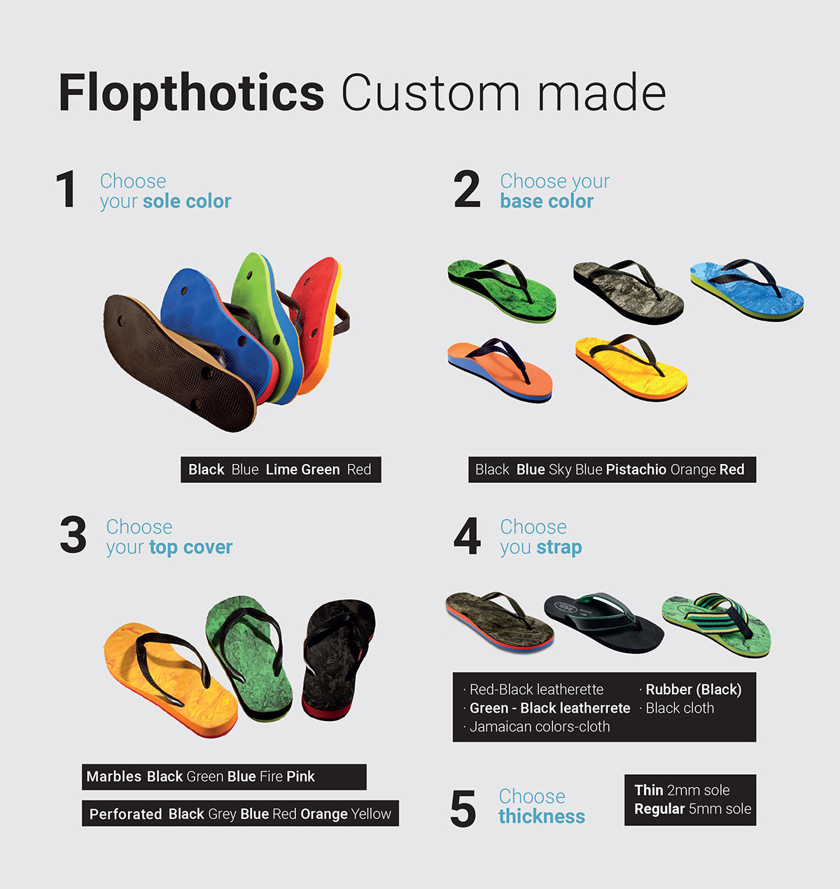 flip flop chart